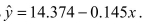 <strong>A company studying the productivity of its employees on a new information system was interested in determining if the age (X) of data entry operators influenced the number Of completed entries made per hour (Y).The regression equation is Suppose the actual completed entries per hour for an operator who is 35 years old was 8. The residual is</strong> A)-1.3 B)2.6 C)-3.5 D)1.3 E)-2.2