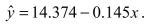 <strong>A company studying the productivity of their employees on a new information system was interested in determining if the age (X) of data entry operators influenced the number Of completed entries made per hour (Y).The regression equation is If =2.61, then the correlation coefficient between age and productivity is</strong> A).779 B)-.236 C).575 D)-.929 E)-.779