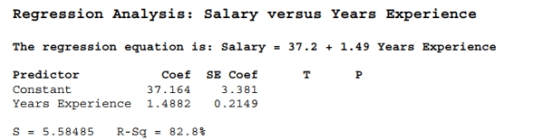 <strong>Data were collected for a sample of 12 pharmacists to determine if years of experience and salary are related. Based on the results below, the standard error of The slope for this estimated regression equation is </strong> A) 3.381 B) 0.2149 C) 5.58485 D) 82.8 E) 1.4882