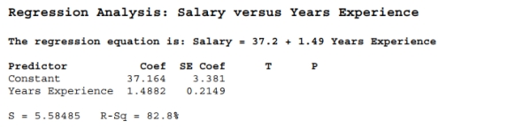 <strong>Data were collected for a sample of 12 pharmacists to determine if years of experience and salary are related. Based on the results below, the calculated t- Statistic to test whether the regression slope is significant is </strong> A) 10.99 B) 47.97 C) 31.2 D) 6.93 E) 5.58485