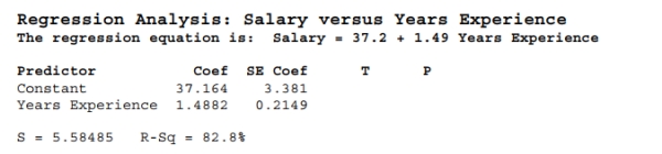 <strong>Data were collected for a sample of 12 pharmacists to determine if years of experience and salary are related. Based on the output below, how much of the Variability in pharmacists' salary is accounted for by years of experience? </strong> A) 82.8 % B) 47.97 % C) 5.58485 thousand dollars D) 10.99 % E) 98.9 %