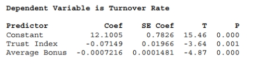 <strong>Using the output below, calculate the predicted turnover rate for a company having a trust index score of 70 and an average annual bonus of $6500. </strong> A) 3.5% B) 4.2% C) 1.9% D) 2.4 % E) None of the above.