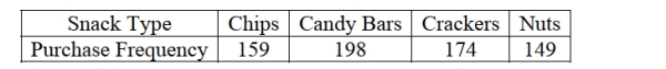 <strong>Vending machines on a college campus offer a variety of drinks. The purchasing agent believes that each type of snack is equally preferred by students and consequently orders Equal quantities. The number of snacks sold from vending machines on this campus for The last six months is shown in the following table. The P-value of the calculated Chi- Square statistic is 0.0458. At α = 0.05, we should </strong> A) reject the null hypothesis. B) not reject the null hypothesis. C) conclude that the purchasing agent was not correct. D) Both A and C. E) Both B and C.