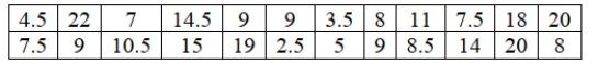 A sample of students from an introductory business course were polled regarding the number of hours they spent studying for the last exam. All students anonymously submitted the number of hours on a 3 by 5 card. There were 24 individuals in the one section of the course polled. The data was used to make inferences regarding the other students taking the course. The data are shown below: A. Based on the sample results, find the 95% confidence interval. b. Interpret the results. c. Do you expect a 90% confidence interval to be wider or narrower and why? d. A previous study of a large cross-section of students in this course showed that students studies 12 hours per week. Are the results of this current study statistically different than the assumption of 12 hours per week studying? Define the hypotheses and compare the t-value to the critical t value, evaluating at α = 0.05.