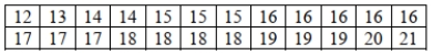 A large software development firm recently relocated its facilities. Top management is interested in fostering good relations with their new local community and has encouraged their professional employees to engage in local service activities. They wish to determine the average number of hours the firm's professionals volunteer per month. A random sample of 24 professionals reported the following number of hours: A. Based on the sample results, find the 95% confidence interval and interpret. b. For a more accurate determination, top management wants to estimate the average number of hours volunteered per month by their professional staff to within one hour with 99% confidence. How many randomly selected professional employees would they need to sample? c. Suppose 40 professional employees are randomly selected. This sample yields a mean of 15.2 hours and a standard deviation of 1.8 hours. Find a 95% confidence interval and interpret.
