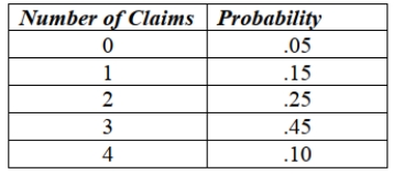 A local unemployment office keeps track of the number of new claims filed each day. Based on the data collected, it determines that the following probability distribution applies: A. What is the expected number of new claims filed each day? b. What is the standard deviation in the number of new claims filed each day? c. What is the expected number of new claims filed each week? Assume the unemployment office is open 5 days a week. d. What is the standard deviation in the number of new claims filed each week? Assume the unemployment office is open 5 days a week.