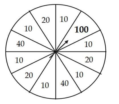 During a promotion, Christina's department store offers a mailing scratch a winner - discount savings. After customers select the items they wish to purchase, they scratch their discount sticker from the mailing to determine the discount they will receive. The scratch wheel is divided into 12 slices. Six slices are red and award a 10% discount, three slices are white and award a 20% discount, and two slices are blue and award a 40% discount. The remaining slice is gold and awards a 100% discount if the customer scratches that slice! A. What is the probability that a customer gets at least a 40% discount? b. What is the probability that a customer does not get at least a 40% discount? c. What is the probability that a customer gets a 10% or 20% discount? d. What is the probability that two customers in a row get a 20% discount?