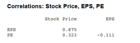 <strong>Shown below is a correlation table showing correlation coefficients between stock price, earnings per share (EPS) and price/earnings (P/E) ratio for a sample of 19 Publicly traded companies. Which of the following statements is false? </strong> A) EPS is the best predictor of stock price. B) The strongest correlation is between EPS and stock price. C) There is a weak negative association between PE and EPS. D) PE is the best predictor of stock price. E) The weakest correlation is between PE and EPS.