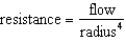 <strong>Which of the following is the correct relationship between pressure, flow, and resistance?</strong> A) B) flow * pressure gradient = resistance C) D) E)