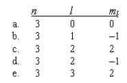 <strong>In the quantum mechanical treatment of the hydrogen atom,which one of the following combinations of quantum numbers is not allowed? </strong> A)a B)b C)c D)d E)e