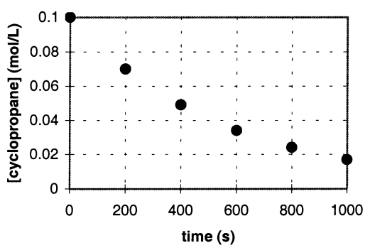 In the gas phase at 500.°C,cyclopropane reacts to form propene in a first-order reaction.The figure below shows the concentration of cyclopropane plotted versus time.Use the graph to calculate approximate values of a.the rate of the reaction,600.seconds after the start. b.the half-life of the reaction,t<sub>1/2</sub>.  <div style=padding-top: 35px> 