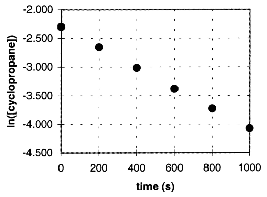 In the gas phase at 500.°C,cyclopropane reacts to form propene in a first-order reaction.The figure shows the natural logarithm of the concentration of cyclopropane (in mol/L)plotted versus time. a.Explain how this plot confirms that the reaction is first order. b.Calculate the first-order rate constant,k. c.Determine the initial concentration of cyclopropane in this experiment.  <div style=padding-top: 35px> 