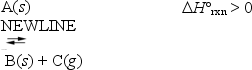 Consider the equilibrium: Predict and explain how or whether the following actions would affect this equilibrium. a.adding more solid A b.lowering the temperature c.increasing the pressure on the system by reducing its volume d.adding helium gas to increase the total pressure