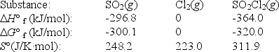 <strong>Sulfuryl dichloride is formed when sulfur dioxide reacts with chlorine.The data refer to 298 K. SO<sub>2</sub>(g)+ Cl<sub>2</sub>(g) \to SO<sub>2</sub>Cl<sub>2</sub>(g) What is the value of \Delta G° for this reaction at 600 K?</strong> A)-162.8 kJ B)-40.1 kJ C)-28.4 kJ D)28.4 kJ E)162.8 kJ