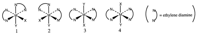 <strong>Consider the following octahedral complex structures,each involving ethylene diamine and two different,unidentate ligands X and Y. Which,if any,of the following pairs are optical isomers?</strong> A)1 and 2 B)1 and 3 C)1 and 4 D)3 and 4 E)None of these choices is correct.