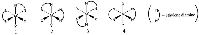 <strong>Consider the following octahedral complex structures,each involving ethylene diamine and two different,unidentate ligands X and Y. Which one of the following statements about these structures is incorrect?</strong> A)Structures 1 and 2 are optical isomers. B)Structures 1 and 3 are optical isomers. C)Structures 1 and 3 are different complexes. D)Structures 1 and 4 are geometrical isomers. E)Structures 3 and 4 are the same complex.