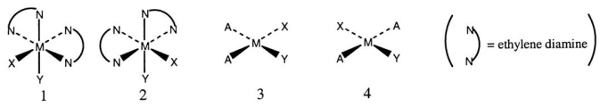 <strong>Consider the following structures (1 and 2 are octahedral;3 and 4 are square planar). Which one of the following statements about the above structures is correct?</strong> A)1 and 2 are superimposable. B)1 and 2 are geometric isomers. C)3 and 4 are structural isomers. D)3 and 4 are optical isomers. E)3 and 4 are geometric isomers.