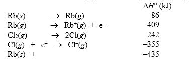 The lattice energy of rubidium chloride is the energy change accompanying the process Rb<sup>+</sup>(g) + Cl<sup>-</sup>(g) <font face=symbol></font> RbCl(s) Calculate the lattice energy of RbCl using the following data: Cl<sub>2</sub>(g) <font face=symbol></font> RbCl(s)