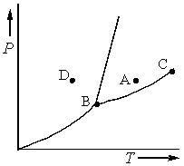 Consider the phase diagram shown below. a. What phase(s) is/are present at point A? b. What phase(s) is/are present at point B? c. Name point C and explain its significance. d. Starting at D, if the pressure is lowered while the temperature remains constant, describe what will happen.