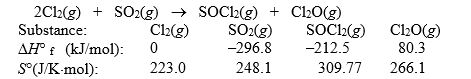 <strong>Use the given data at 298 K to calculate <font face=symbol></font>G° for the reaction </strong> A) 129.3 kJ B) 133.6 kJ C) 196.0 kJ D) 199.8 kJ E) 229.6 kJ