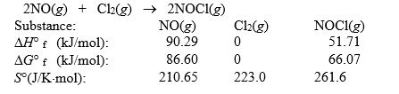 <strong>Nitric oxide reacts with chlorine to form NOCl. The data refer to 298 K. What is the value of <font face=symbol></font>G° for this reaction at 550 K?</strong> A) -143.76 kJ B) -78.78 kJ C) -22.24 kJ D) -10.56 kJ E) 66600 kJ