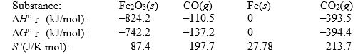 Iron(III) oxide can be reduced by carbon monoxide.   Use the following thermodynamic data at 298 K to determine the equilibrium constant at this temperature.  