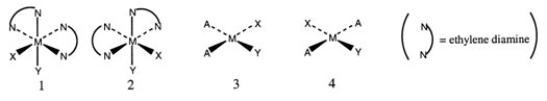 <strong>Consider the following structures (1 and 2 are octahedral; 3 and 4 are square planar). Which one of the following statements about the above structures is correct?</strong> A) 1 and 2 are superimposable. B) 1 and 2 are geometric isomers. C) 3 and 4 are structural isomers. D) 3 and 4 are optical isomers. E) 3 and 4 are geometric isomers.