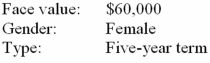 <strong>Calculate the annual premium by using the table lookup for: </strong> A)$7,920 B)$787.20 C)$675.60 D)$600.00 E)None of these