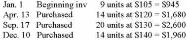 <strong>Given the following: FIFO method: 16 units left in inventory The cost of goods sold is:</strong> A)$5,000 B)$10,000 C)$4,965 D)$5,225 E)None of these