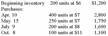 <strong>Given the following: LIFO method 250 units left in inventory The cost of ending inventory is:</strong> A)$1,550 B)$2,300 C)$1,200 D)$3,200 E)None of these