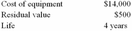 <strong>What is the depreciation expense for the second year (straight-line method) using the following? </strong> A)$14,500 B)$13,500 C)$3,375 D)$3,275 E)None of these