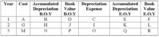 Using the declining-balance method, complete the table as shown (twice the straight-line rate): Auto: $26,000 Estimated life: 10 years Residual value: $600