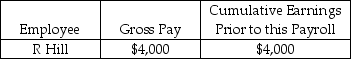 <strong>Great Lakes Tutoring had the following payroll information on February 28: Assume: FICA tax rates are: OASDI 6.2% on a limit of $106,800 and Medicare 1.45% State Unemployment tax rate is 2% on the first $7,000 Federal Unemployment tax rate is 0.8% on the first $7,000 Using the information above, the journal entry to record the employee's tax expense would include:</strong> A)a debit to Payroll Tax Expense in the amount of $4,000. B)a debit to Wages and Salaries Expense in the amount of $4,000. C)a credit to Cash in the amount of $4,000. D)a credit to FUTA Payable for $24.