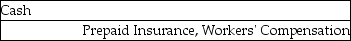 <strong>The journal entry to record the estimated advance premium payment for workers' compensation is:</strong> A) B) C) D)