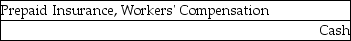 <strong>The journal entry to record the estimated advance premium payment for workers' compensation is:</strong> A) B) C) D)