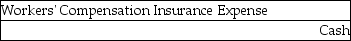 <strong>The journal entry to record the estimated advance premium payment for workers' compensation is:</strong> A) B) C) D)