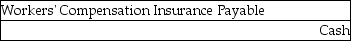 <strong>The journal entry to record the estimated advance premium payment for workers' compensation is:</strong> A) B) C) D)