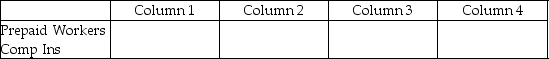 For each of the following, identify in Column 1 the category to which the account belongs, in Column 2 the normal balance for the account, in Column 3 the financial statement on which the account balance is reported, and in Column 4 the nature of the account (permanent/temporary). -