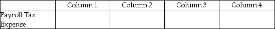 For each of the following, identify in Column 1 the category to which the account belongs, in Column 2 the normal balance for the account, in Column 3 the financial statement on which the account balance is reported, and in Column 4 the nature of the account (permanent/temporary). -