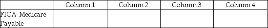 For each of the following, identify in Column 1 the category to which the account belongs, in Column 2 the normal balance for the account, in Column 3 the financial statement on which the account balance is reported, and in Column 4 the nature of the account (permanent/temporary). -