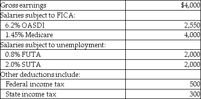 <strong>Ocean's Auction House's payroll for April includes the following data: What is the employer's portion of the tax?</strong> A)$1,072.10 B)$56.00 C)$272.10 D)$800.00