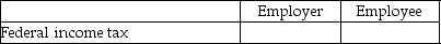 Given the following payroll items you are to identify whether they are the expense of the employer and/or the employee by placing an X in the appropriate column. -