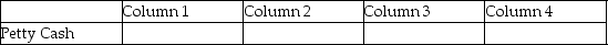 For each of the following, identify in Column 1 the category to which the account belongs, in Column 2 the normal balance for the account, in Column 3 the financial statement on which the account balance is reported, and in Column 4 the nature of the account (permanent/temporary). Example: