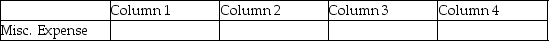 For each of the following, identify in Column 1 the category to which the account belongs, in Column 2 the normal balance for the account, in Column 3 the financial statement on which the account balance is reported, and in Column 4 the nature of the account (permanent/temporary). Example:
