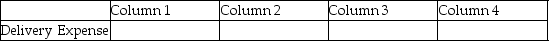 For each of the following, identify in Column 1 the category to which the account belongs, in Column 2 the normal balance for the account, in Column 3 the financial statement on which the account balance is reported, and in Column 4 the nature of the account (permanent/temporary). Example: