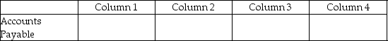 For each of the following, identify in Column 1 the category to which the account belongs, in Column 2 the normal balance for the account, in Column 3 the financial statement on which the account balance is reported, and in Column 4 the nature of the account (permanent/temporary). Example: