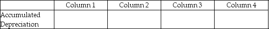 For each of the following, identify in Column 1 the category to which the account belongs, in Column 2 the normal balance for the account, in Column 3 the financial statement on which the account balance is reported, and in Column 4 the nature of the account (permanent/temporary). Example: