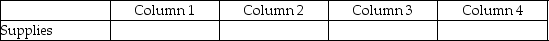 For each of the following, identify in Column 1 the category to which the account belongs, in Column 2 the normal balance for the account, in Column 3 the financial statement on which the account balance is reported, and in Column 4 the nature of the account (permanent/temporary). Example: