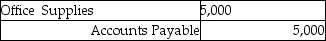 <strong>Which of the following entries records the acquisition of office supplies for cash?</strong> A) B) C) D)