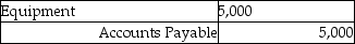 <strong>Which of the following entries records the acquisition of office supplies for cash?</strong> A) B) C) D)